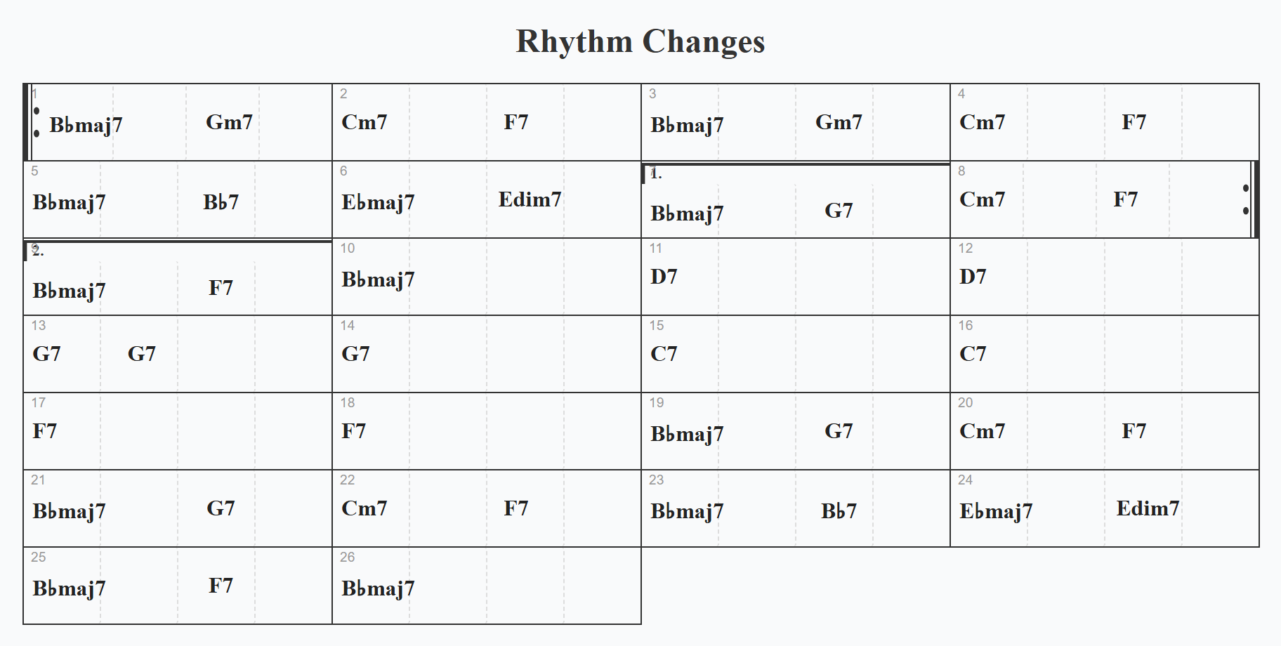 Chord Chart - リードシート形式で進行をひと目で確認