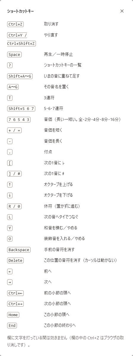 ショートカットキーの一覧