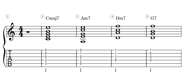 TAB before transposing: Cmaj7 → Am7 → Dm7 → G7 in C major